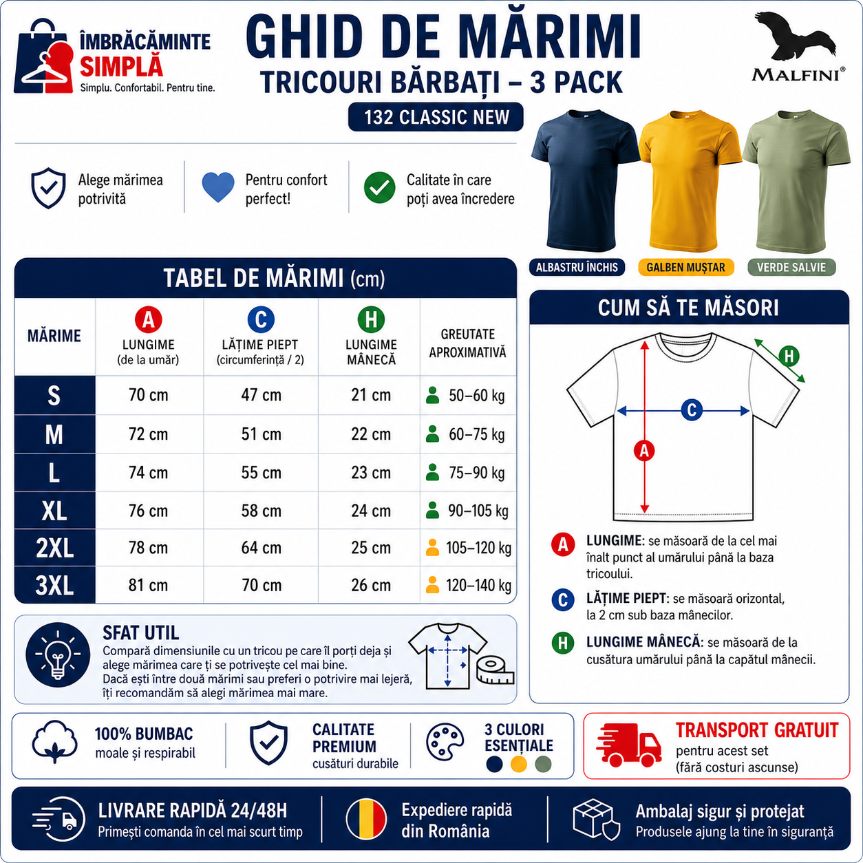Set tricouri basic bărbați Malfini Mix 8 galben kaki bleumarin pentru zi cu zi